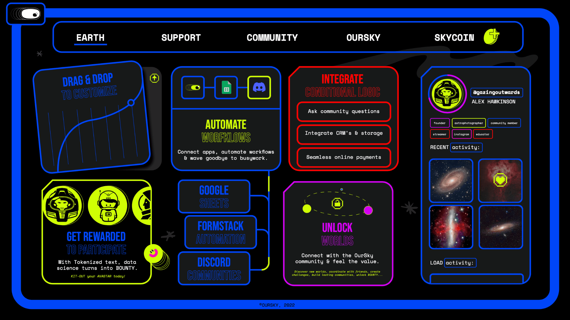 Oursky community dashboard
